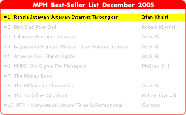Best-Seller List
